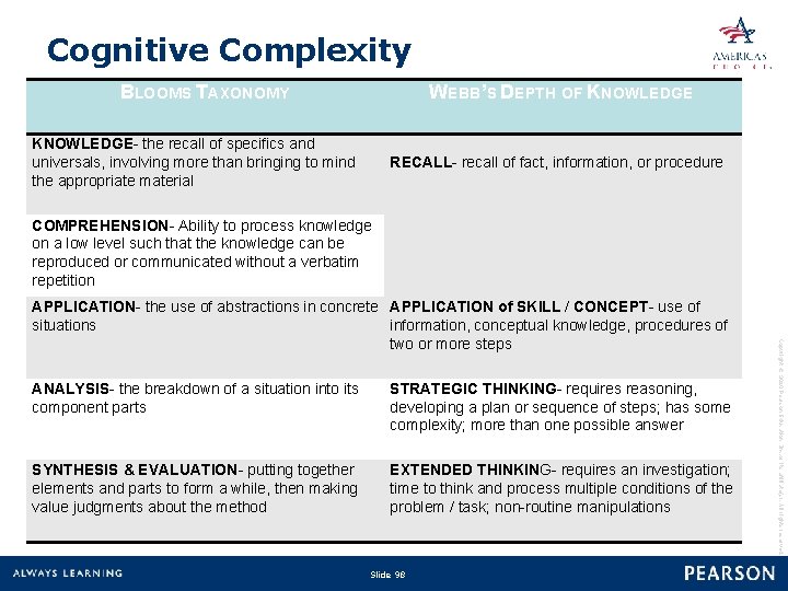 Cognitive Complexity BLOOMS TAXONOMY WEBB’S DEPTH OF KNOWLEDGE- the recall of specifics and universals,