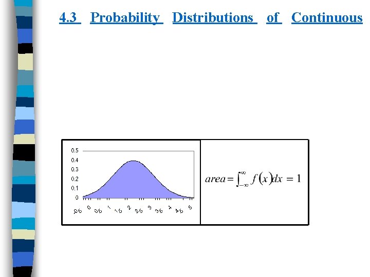 4. 3 Probability Distributions of Continuous 