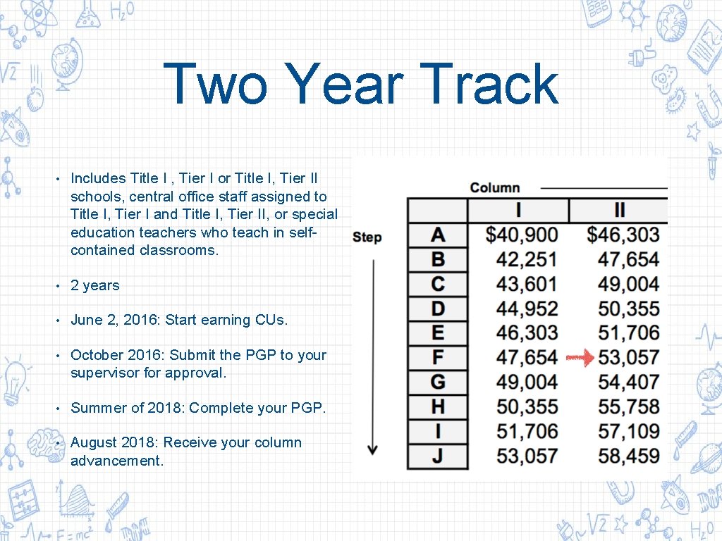 Two Year Track • Includes Title I , Tier I or Title I, Tier Two Year Track • Includes Title I , Tier I or Title I, Tier