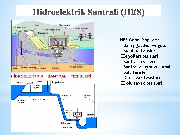 HES Genel Yapıları: �Baraj gövdesi ve gölü �Su alma tesisleri �Suyolları tesisleri �Santral çıkış