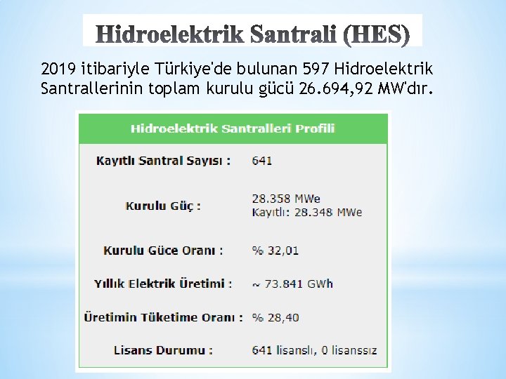 2019 itibariyle Türkiye'de bulunan 597 Hidroelektrik Santrallerinin toplam kurulu gücü 26. 694, 92 MW'dır.