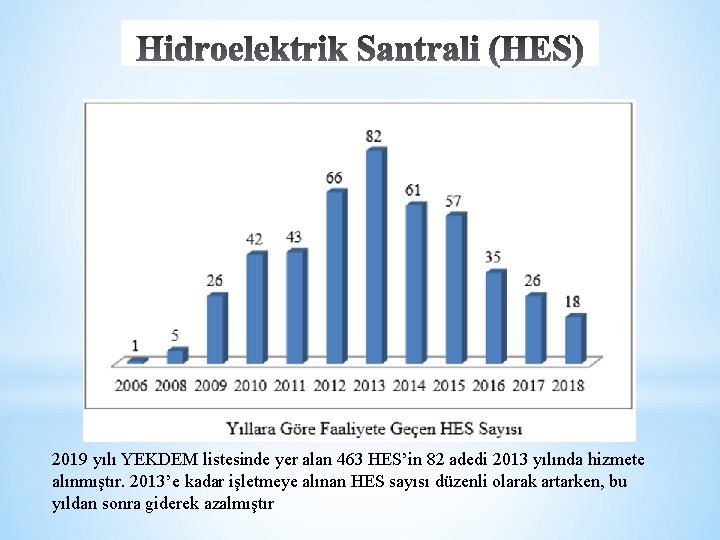 2019 yılı YEKDEM listesinde yer alan 463 HES’in 82 adedi 2013 yılında hizmete alınmıştır.