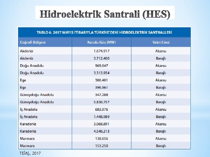 TEİAŞ, 2017 