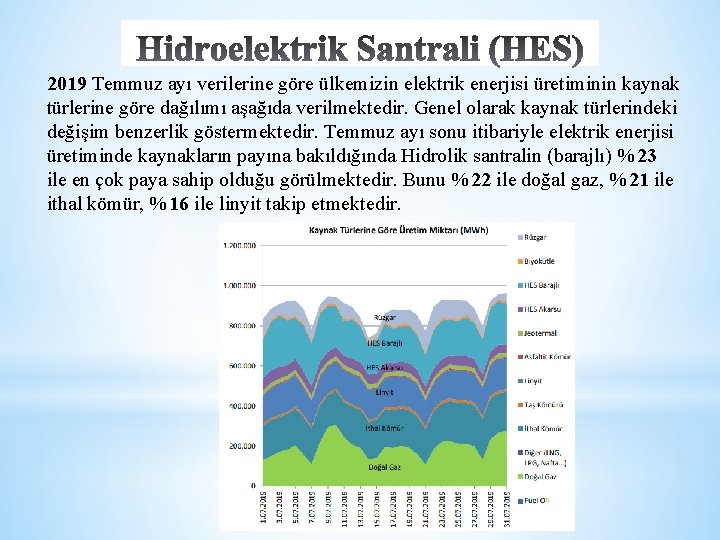 2019 Temmuz ayı verilerine göre ülkemizin elektrik enerjisi üretiminin kaynak türlerine göre dağılımı aşağıda