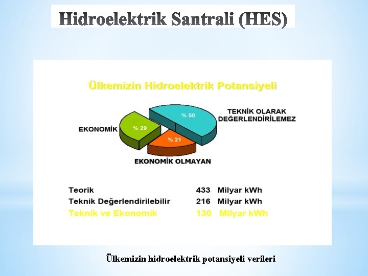 Ülkemizin hidroelektrik potansiyeli verileri 