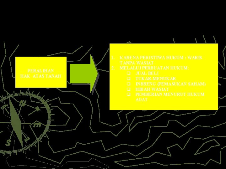 1. PERALIHAN HAK ATAS TANAH 2. KARENA PERISTIWA HUKUM : WARIS TANPA WASIAT MELALUI