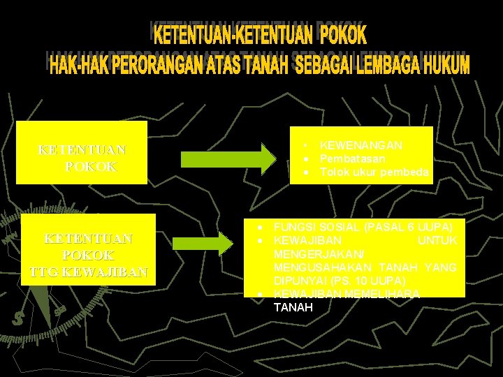 KETENTUAN POKOK TTG KEWAJIBAN • KEWENANGAN · Pembatasan · Tolok ukur pembeda · FUNGSI