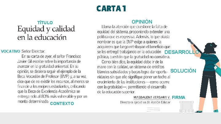 CARTA 1 TÍTULO OPINIÓN DESARROLLO VOCATIVO SOLUCIÓN FIRMA CONTEXTO 