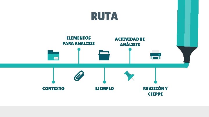 RUTA ELEMENTOS PARA ANALISIS CONTEXTO ACTIVIDAD DE ANÁLISIS EJEMPLO REVISIÓN Y CIERRE 