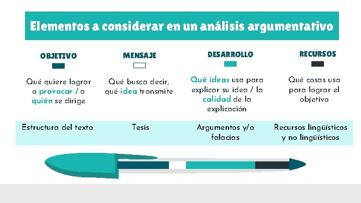 Elementos a considerar en un análisis argumentativo DESARROLLO OBJETIVO MENSAJE Qué quiere lograr o