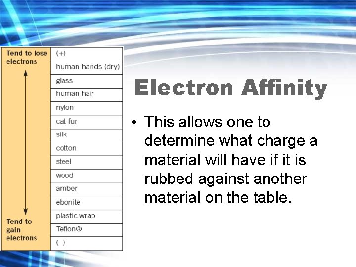 Electron Affinity • This allows one to determine what charge a material will have