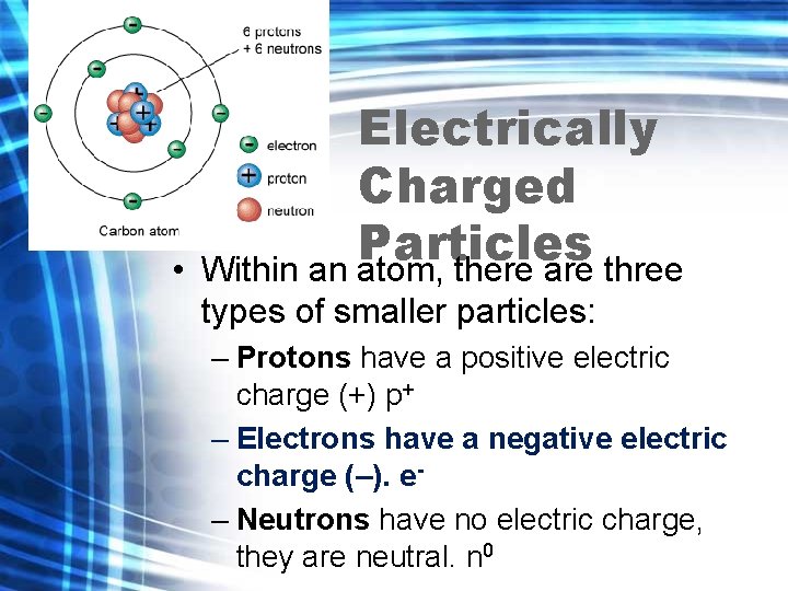  • Electrically Charged Particles Within an atom, there are three types of smaller