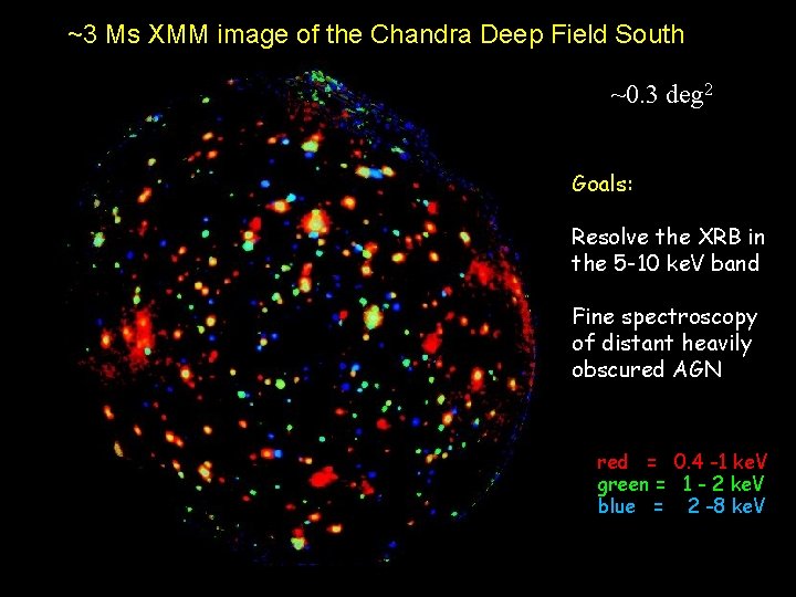 ~3 Ms XMM image of the Chandra Deep Field South ~0. 3 deg 2