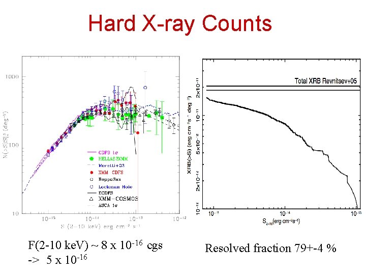 Hard X-ray Counts F(2 -10 ke. V) ~ 8 x 10 -16 cgs ->