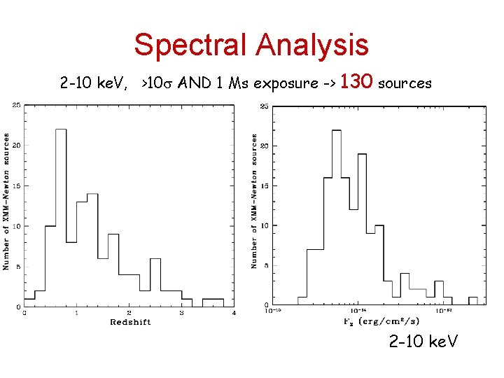 Spectral Analysis 2 -10 ke. V, >10 AND 1 Ms exposure -> 130 sources