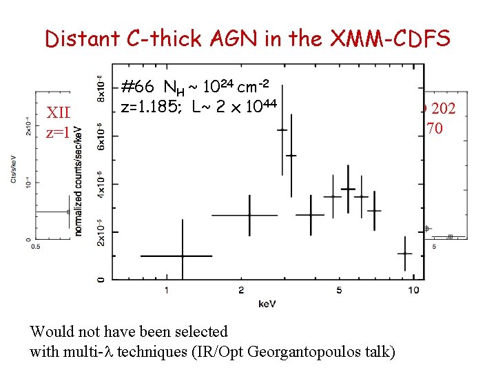 Distant C-thick AGN in the XMM-CDFS #66 NH ~ 1024 cm-2 44 z=1. 185;