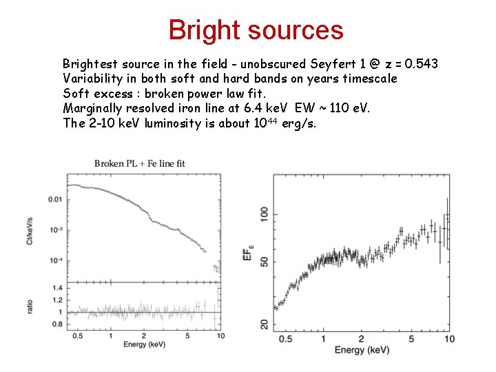 Bright sources Brightest source in the field - unobscured Seyfert 1 @ z =