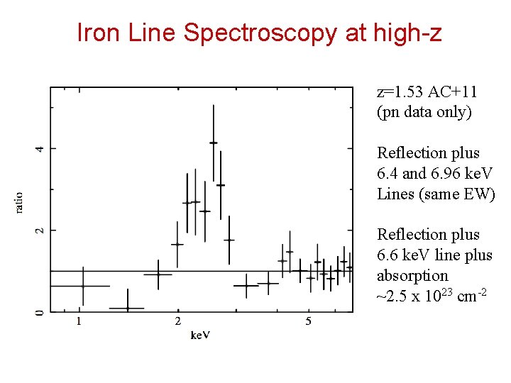 Iron Line Spectroscopy at high-z z=1. 53 AC+11 (pn data only) Reflection plus 6.