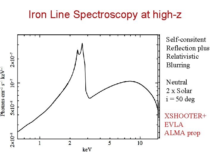 Iron Line Spectroscopy at high-z Self-consitent Reflection plus Relativistic Blurring Neutral 2 x Solar