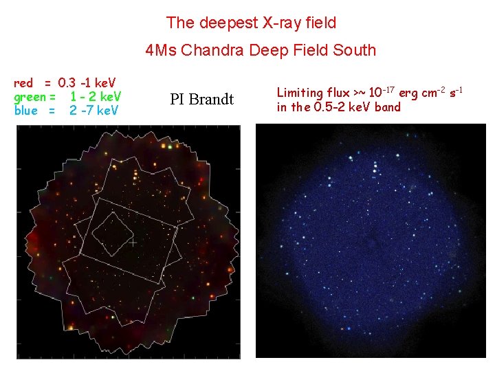 The deepest X-ray field 4 Ms Chandra Deep Field South red = 0. 3