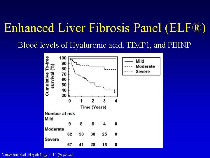 Enhanced Liver Fibrosis Panel (ELF®) Blood levels of Hyaluronic acid, TIMP 1, and PIIINP Enhanced Liver Fibrosis Panel (ELF®) Blood levels of Hyaluronic acid, TIMP 1, and PIIINP