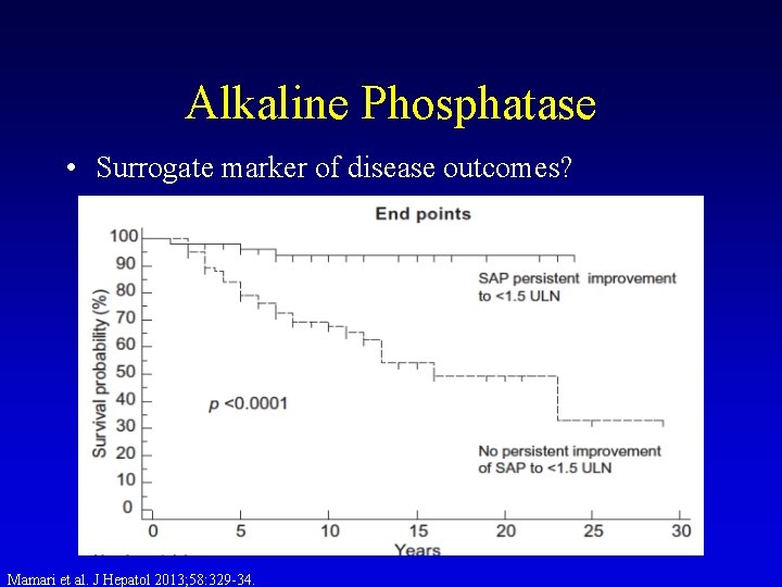Alkaline Phosphatase • Surrogate marker of disease outcomes? Mamari et al. J Hepatol 2013; Alkaline Phosphatase • Surrogate marker of disease outcomes? Mamari et al. J Hepatol 2013;