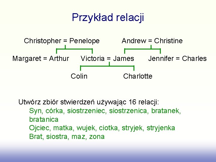 Przykład relacji Christopher = Penelope Margaret = Arthur Andrew = Christine Victoria = James
