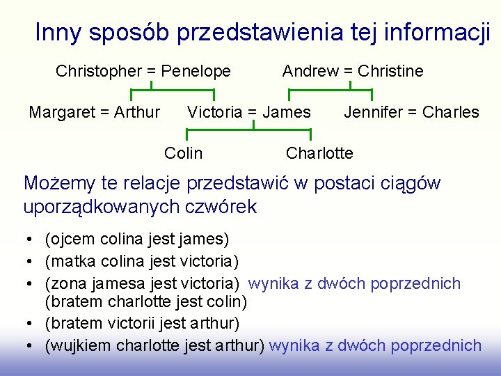 Inny sposób przedstawienia tej informacji Christopher = Penelope Margaret = Arthur Andrew = Christine