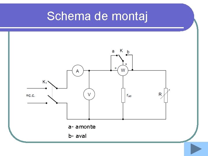 Schema de montaj a- amonte b- aval 