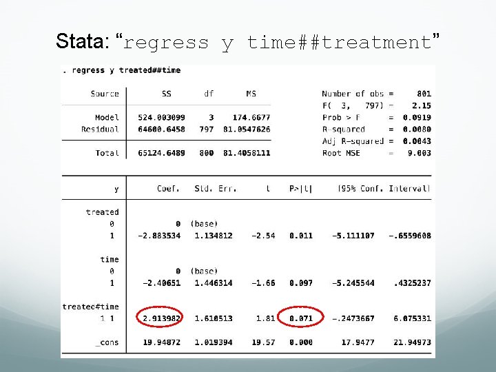Stata: “regress y time##treatment” Stata: “regress y time##treatment”