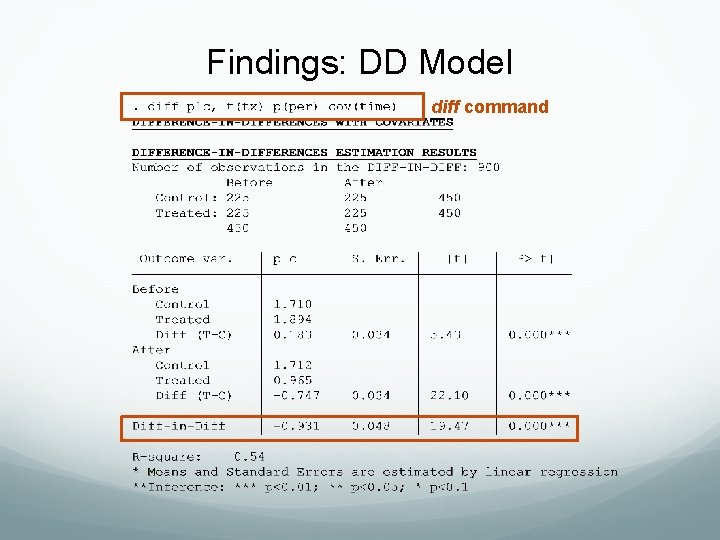Findings: DD Model diff command Findings: DD Model diff command