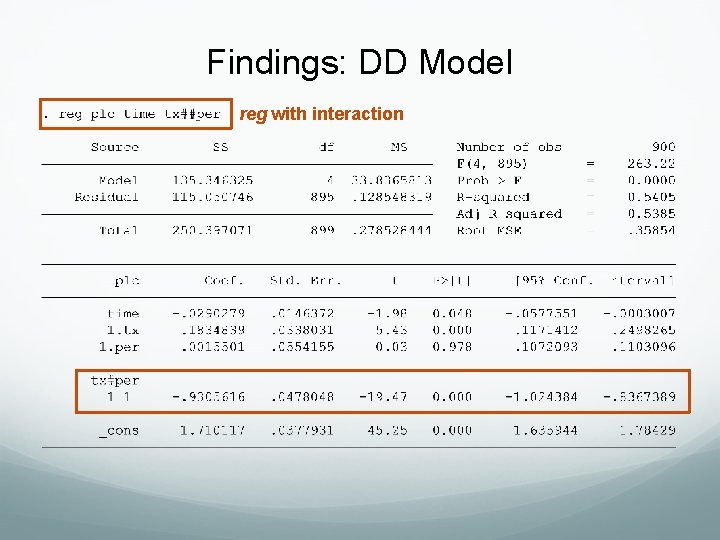 Findings: DD Model reg with interaction Findings: DD Model reg with interaction