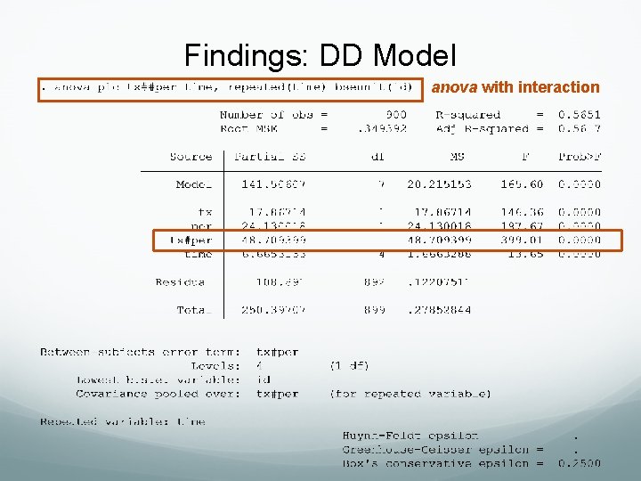 Findings: DD Model anova with interaction Findings: DD Model anova with interaction
