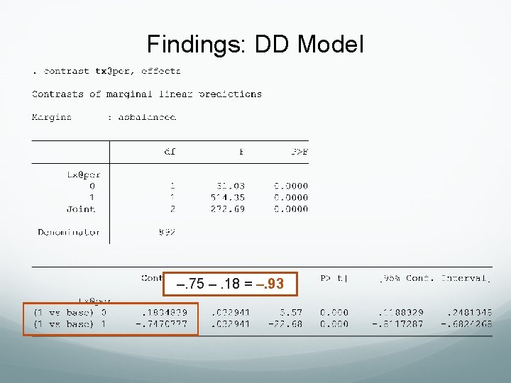 Findings: DD Model –. 75 –. 18 = –. 93 Findings: DD Model –. 75 –. 18 = –. 93