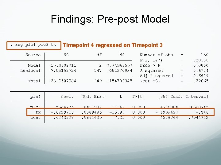 Findings: Pre-post Model Timepoint 4 regressed on Timepoint 3 Findings: Pre-post Model Timepoint 4 regressed on Timepoint 3