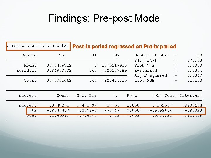 Findings: Pre-post Model Post-tx period regressed on Pre-tx period Findings: Pre-post Model Post-tx period regressed on Pre-tx period