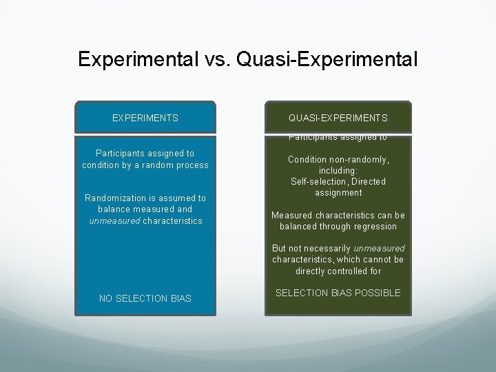 Experimental vs. Quasi-Experimental EXPERIMENTS QUASI-EXPERIMENTS Participants assigned to condition by a random process Randomization Experimental vs. Quasi-Experimental EXPERIMENTS QUASI-EXPERIMENTS Participants assigned to condition by a random process Randomization