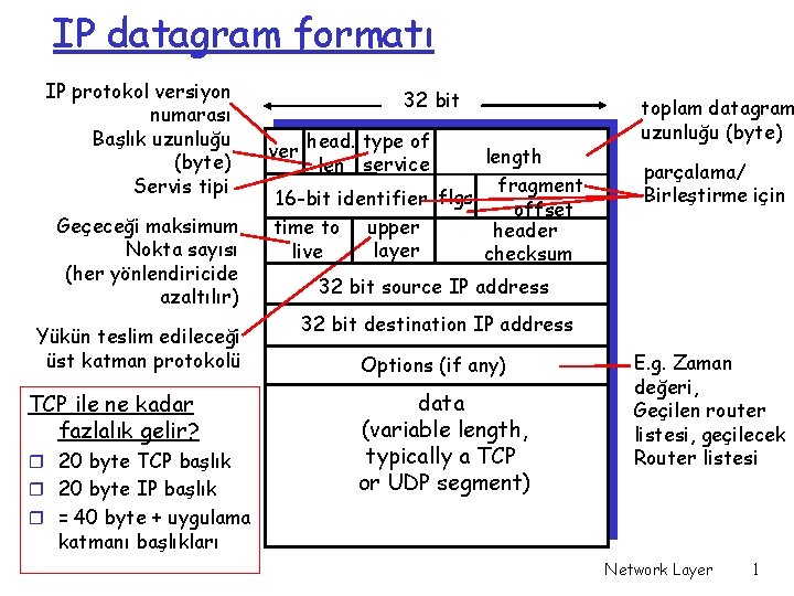 IP datagram formatı IP protokol versiyon numarası Başlık uzunluğu (byte) Servis tipi Geçeceği maksimum