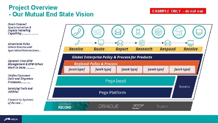 Project Overview - Our Mutual End State Vision EXAMPLE ONLY – do not use