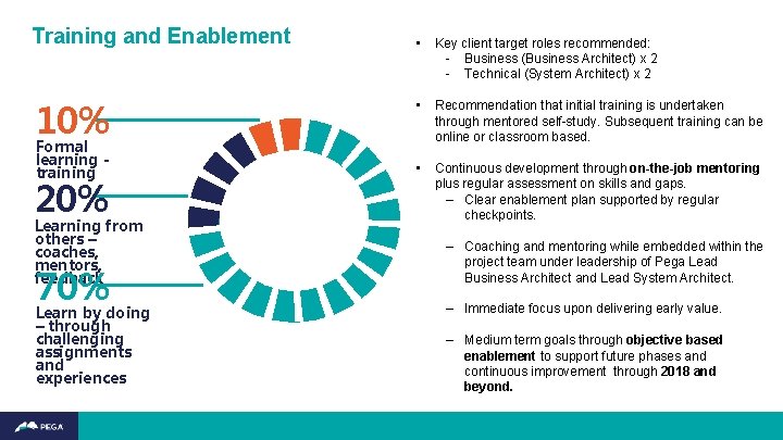 Training and Enablement • Key client target roles recommended: - Business (Business Architect) x