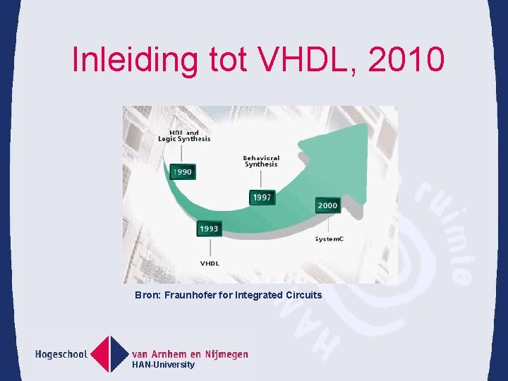 Inleiding tot VHDL, 2010 Bron: Fraunhofer for Integrated Circuits HAN-University 