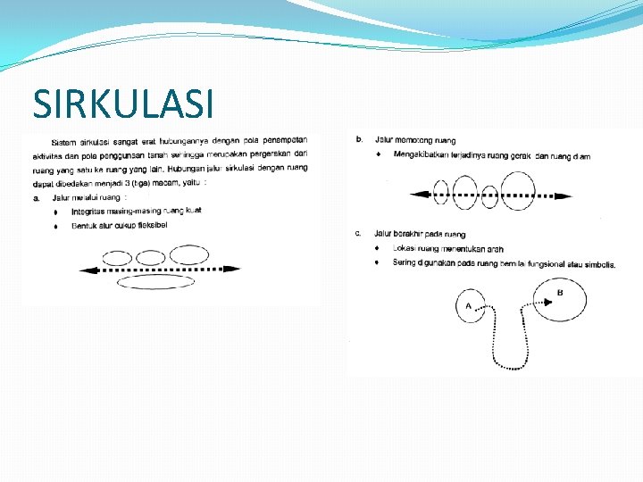 SIRKULASI 