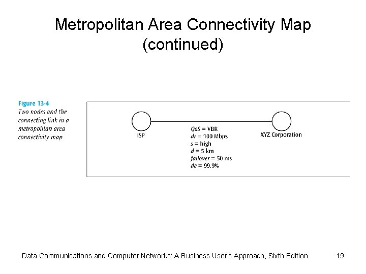 Metropolitan Area Connectivity Map (continued) Data Communications and Computer Networks: A Business User's Approach,