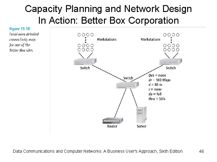 Capacity Planning and Network Design In Action: Better Box Corporation (continued) Data Communications and
