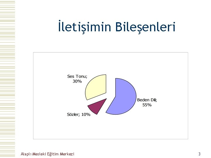 İletişimin Bileşenleri Alaplı Mesleki Eğitim Merkezi 3 