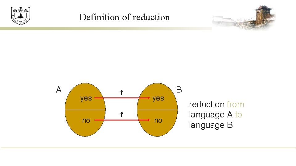 Definition of reduction A yes no f f yes no B reduction from language