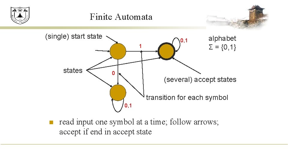 Finite Automata (single) start state 1 states 0 0, 1 alphabet Σ = {0,