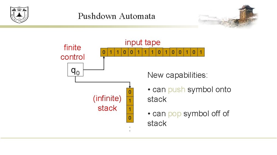 Pushdown Automata finite control input tape 0 1 1 0 0 1 q 0