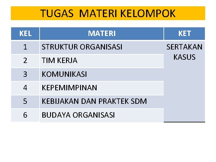 TUGAS MATERI KELOMPOK KEL MATERI 1 STRUKTUR ORGANISASI 2 TIM KERJA 3 KOMUNIKASI 4