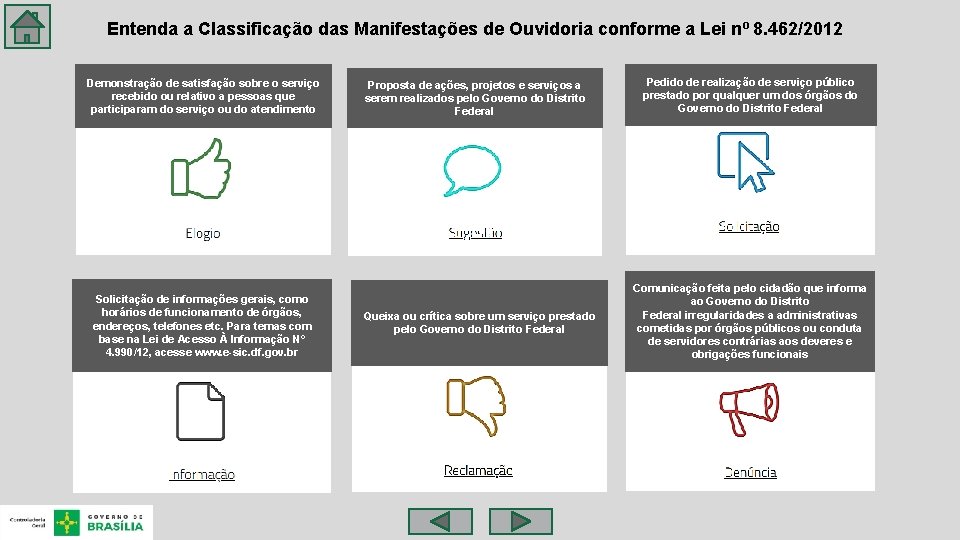 Entenda a Classificação das Manifestações de Ouvidoria conforme a Lei nº 8. 462/2012 Demonstração